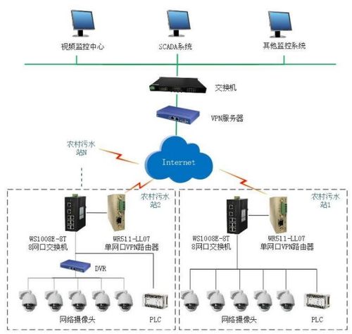 智慧水務(wù)新標桿 數(shù)字孿生污水處理廠的未來模樣