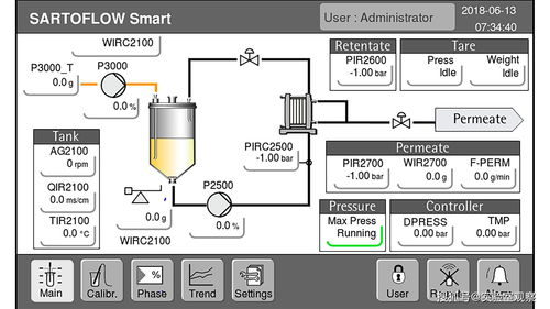 Sartoflow Smart 系統在工藝開發中的集成化數字監控 構建高效透明的切向流處理生態